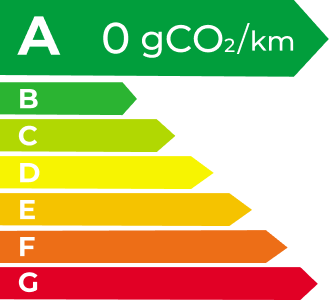 华体会hth EV Energy Level Label
