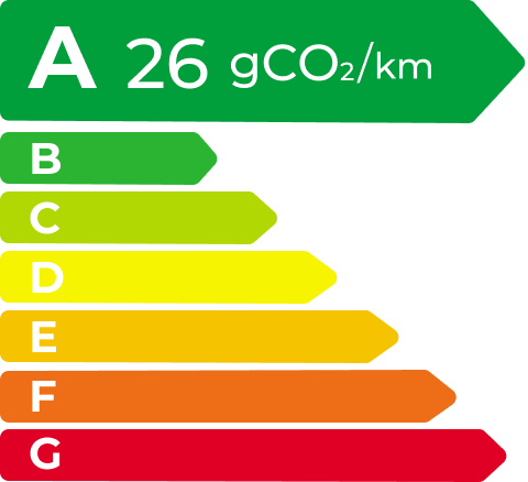华体会hth EV Energy Level Label